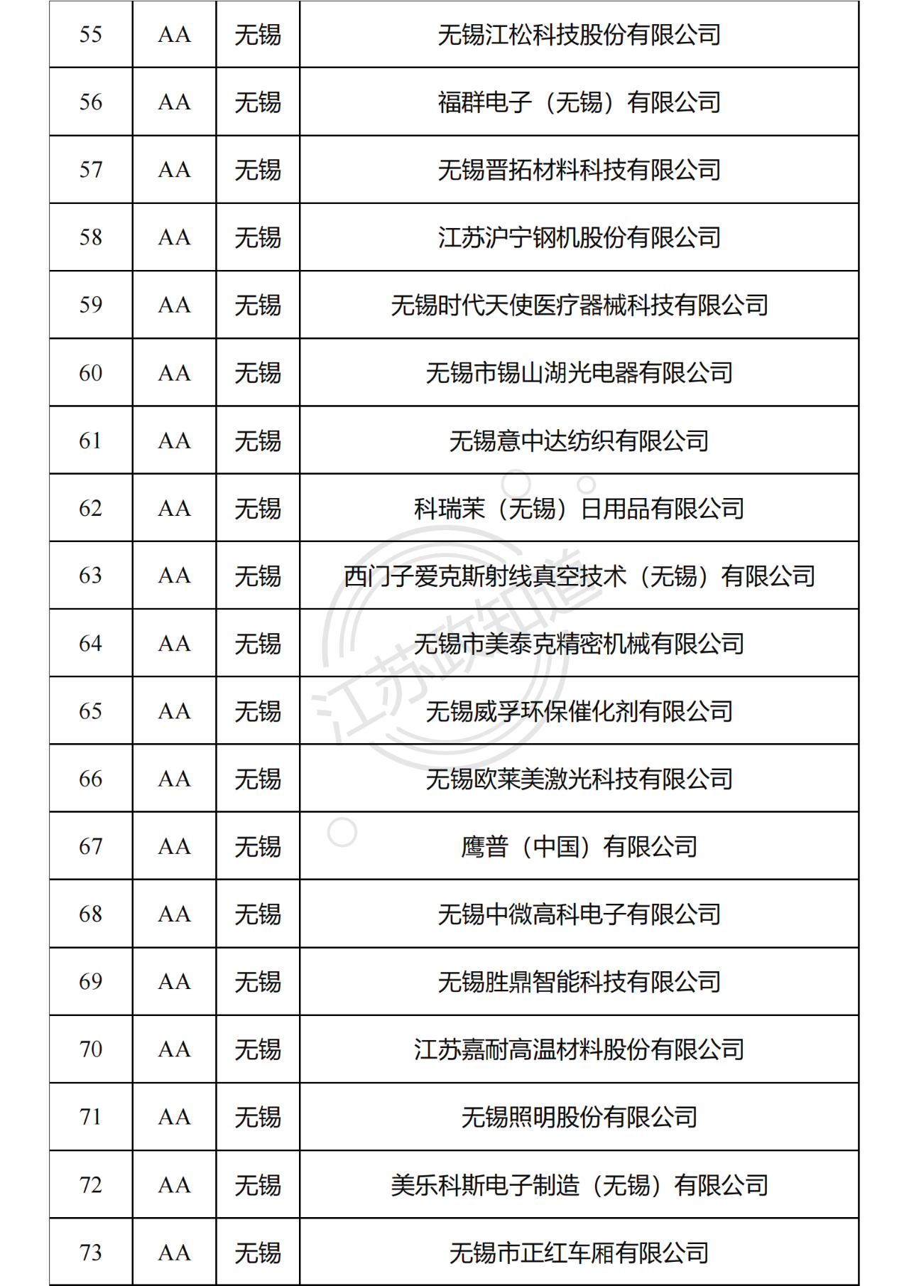 2022年度江苏省两化融合管理体系贯标试点企业培育对象拟认定名单4.png
