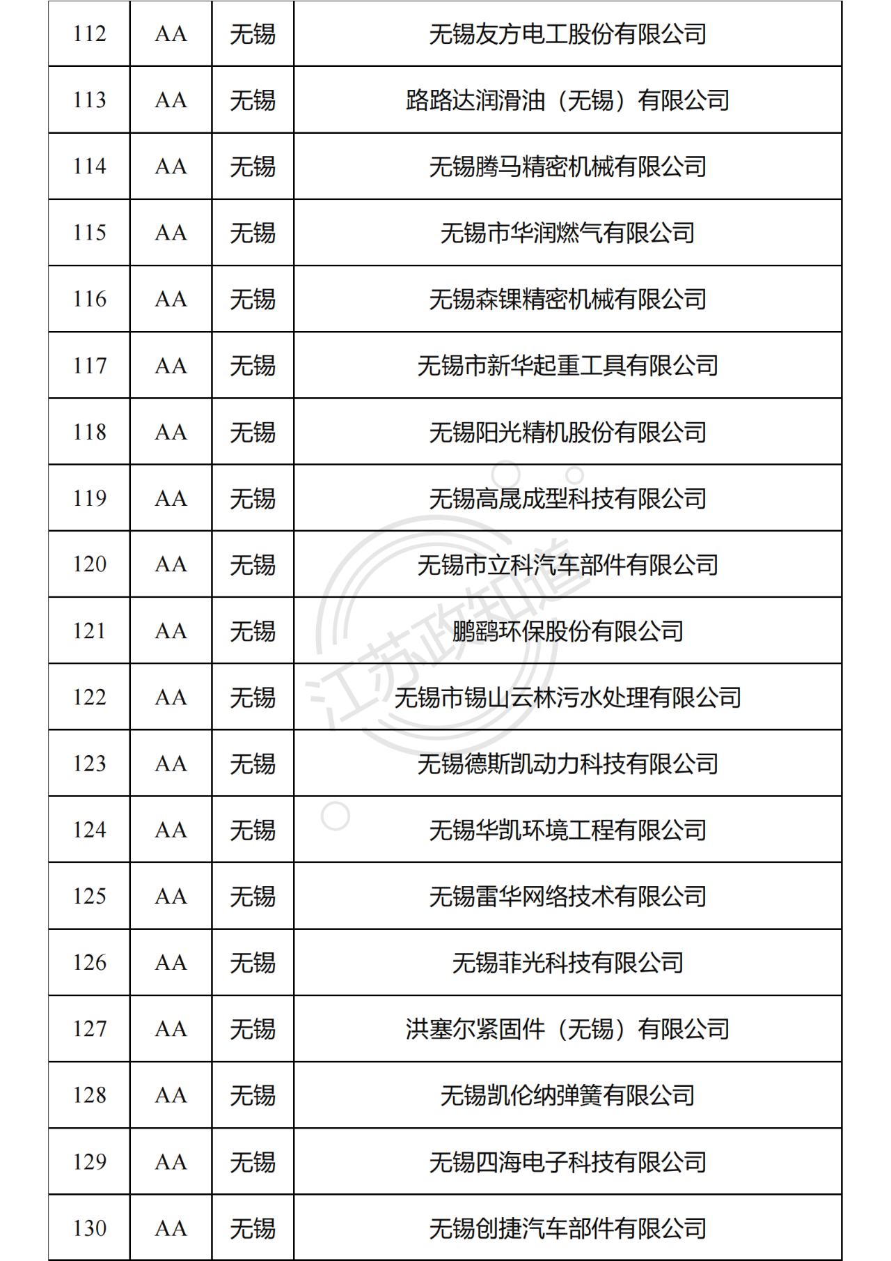 2022年度江苏省两化融合管理体系贯标试点企业培育对象拟认定名单8.png