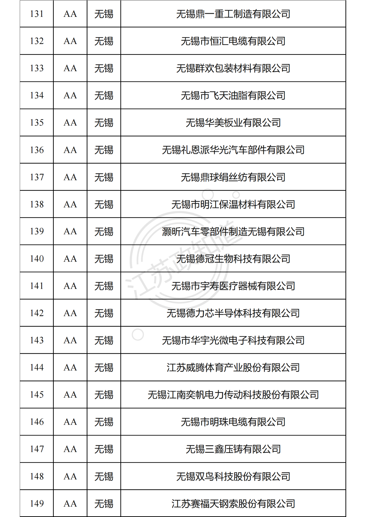 2022年度江苏省两化融合管理体系贯标试点企业培育对象拟认定名单9.png