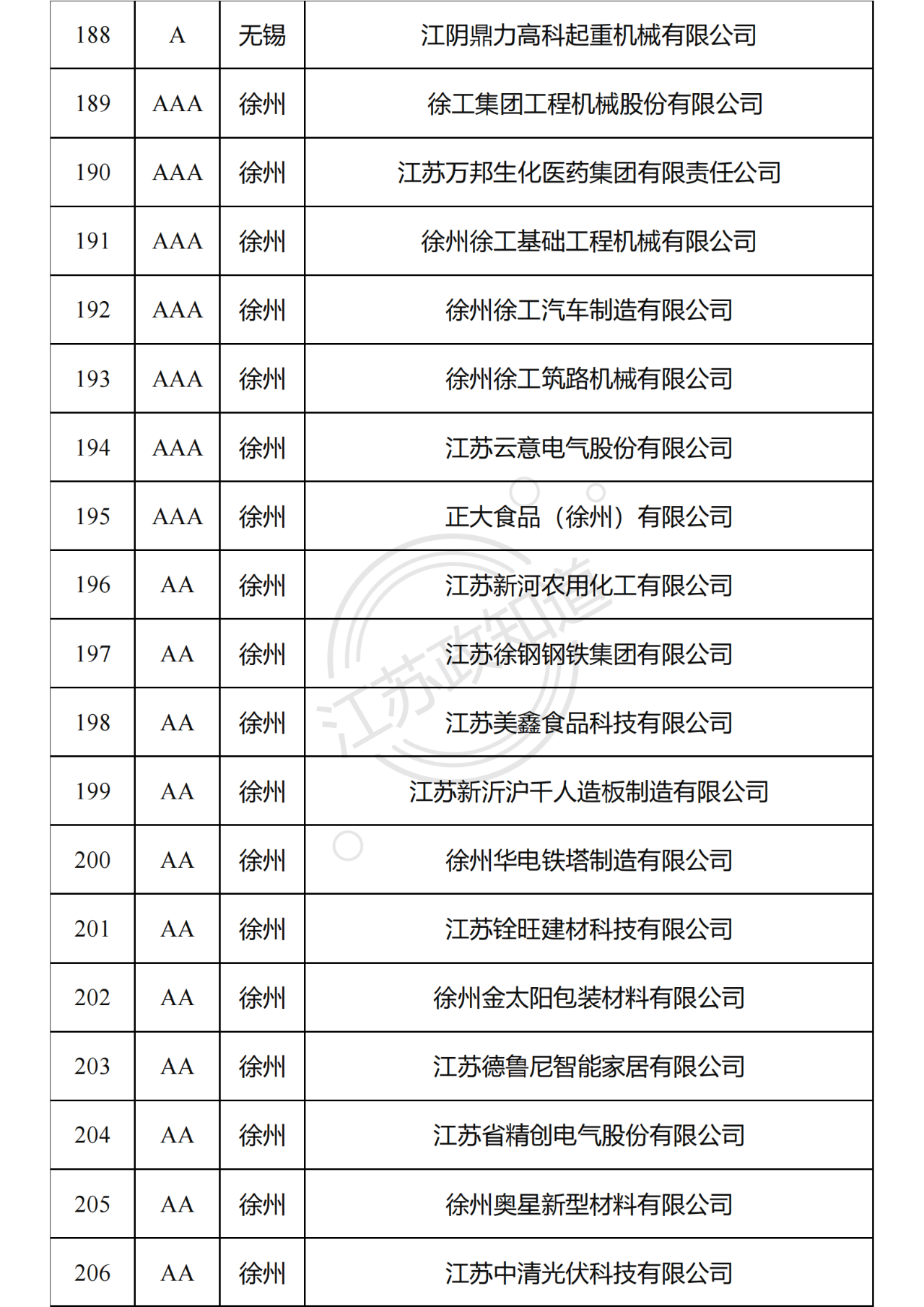 2022年度江苏省两化融合管理体系贯标试点企业培育对象拟认定名单12.png