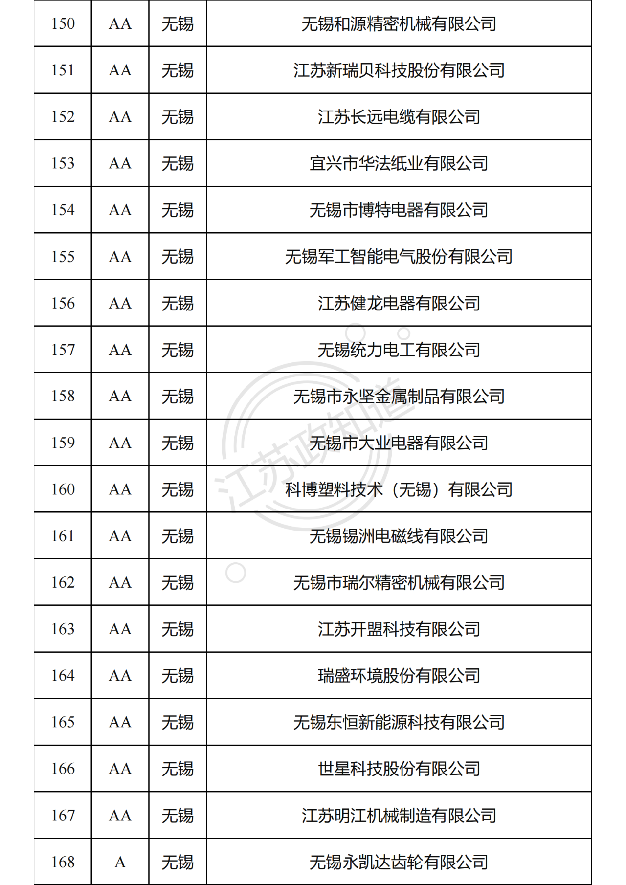 2022年度江苏省两化融合管理体系贯标试点企业培育对象拟认定名单10.png