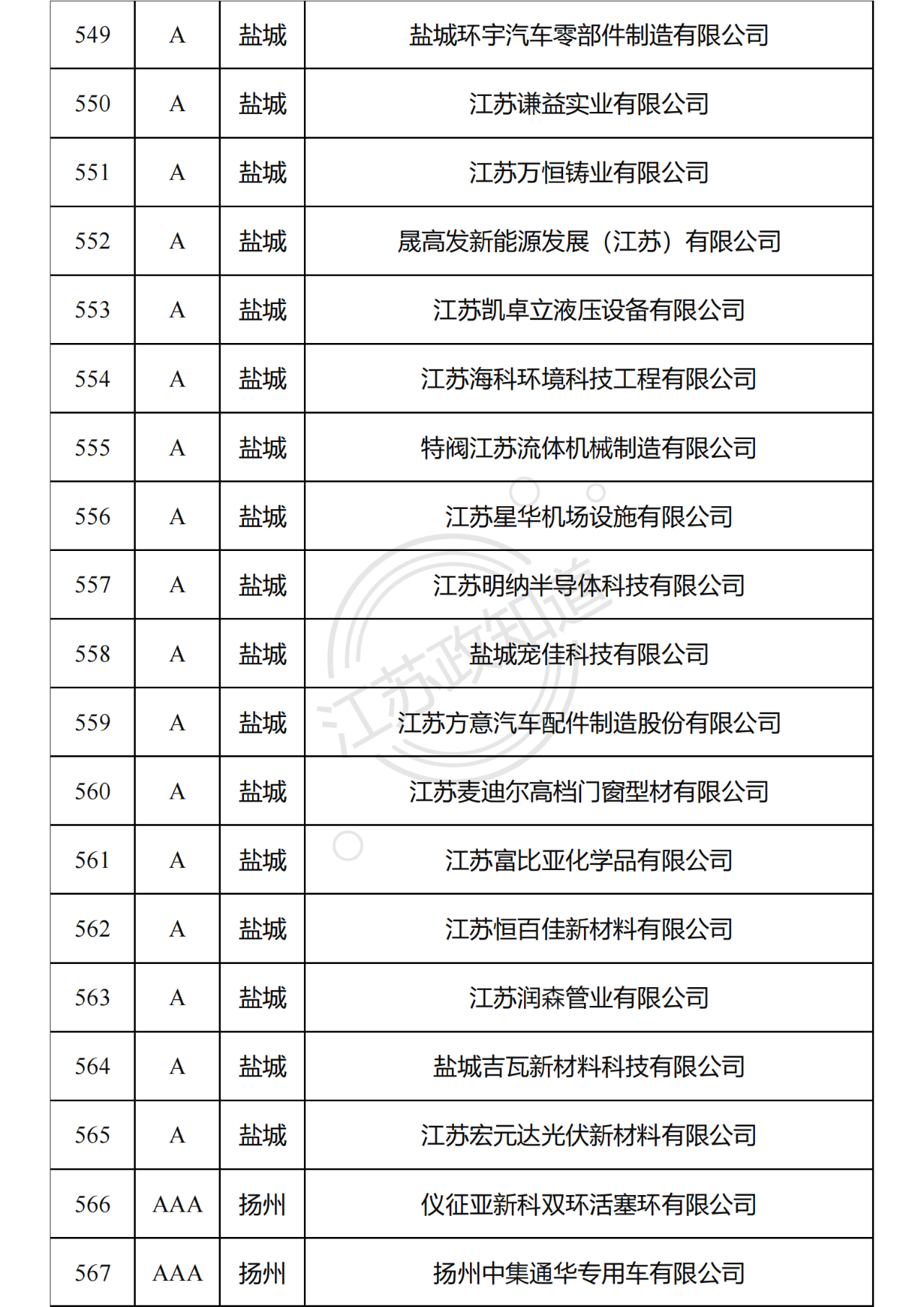 2022年度江苏省两化融合管理体系贯标试点企业培育对象拟认定名单31.png