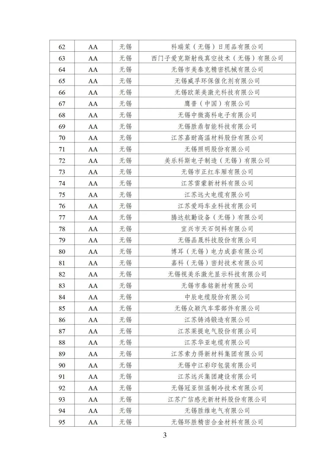 2022年江苏省两化融合管理体系贯标示范企业培育对象名单3.jpg