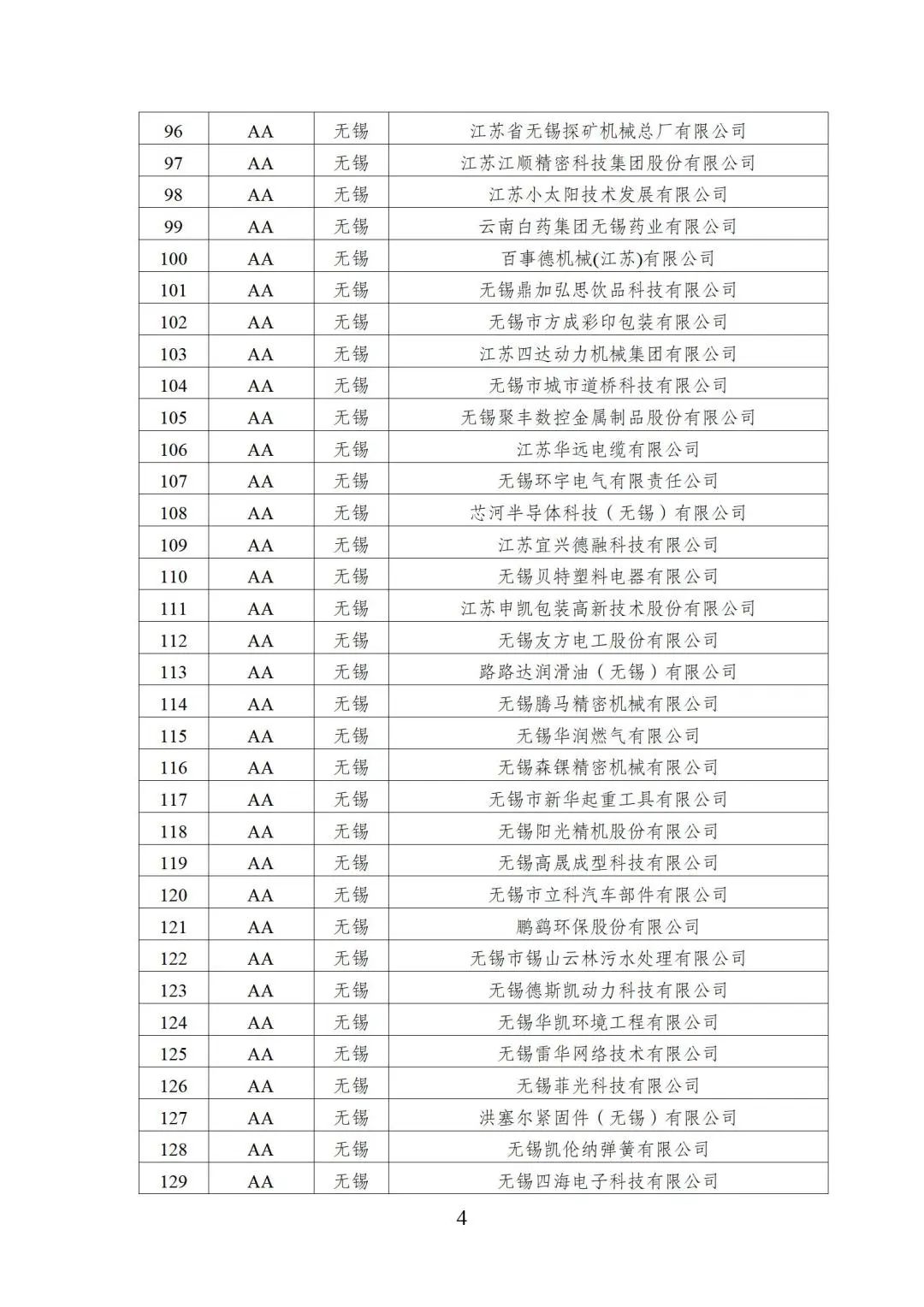 2022年江苏省两化融合管理体系贯标示范企业培育对象名单4.jpg