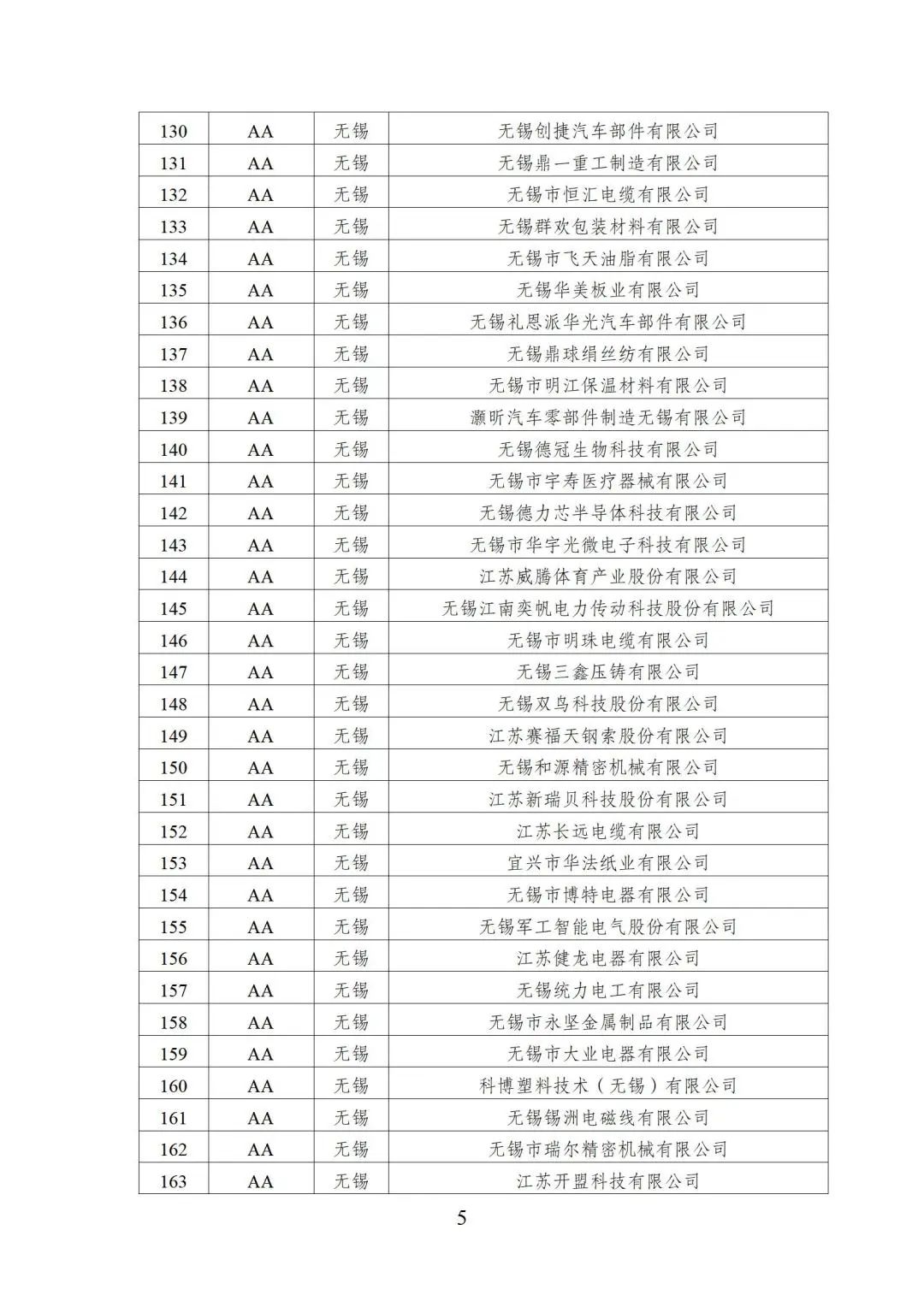 2022年江苏省两化融合管理体系贯标示范企业培育对象名单5.jpg