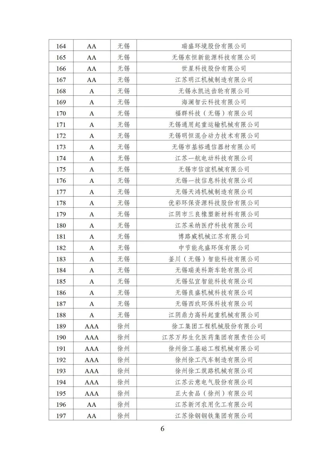 2022年江苏省两化融合管理体系贯标示范企业培育对象名单6.jpg