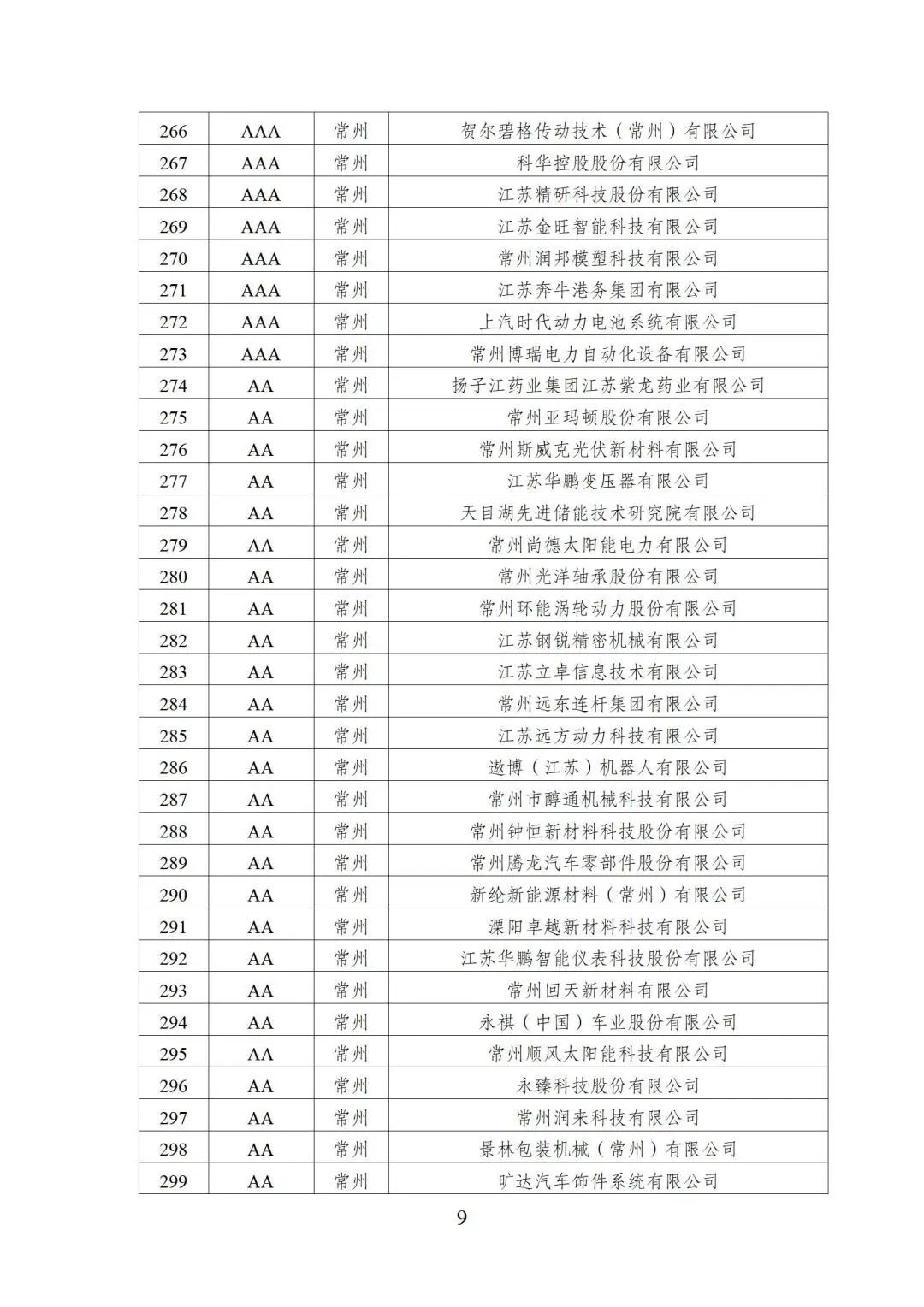 2022年江苏省两化融合管理体系贯标示范企业培育对象名单9.jpg