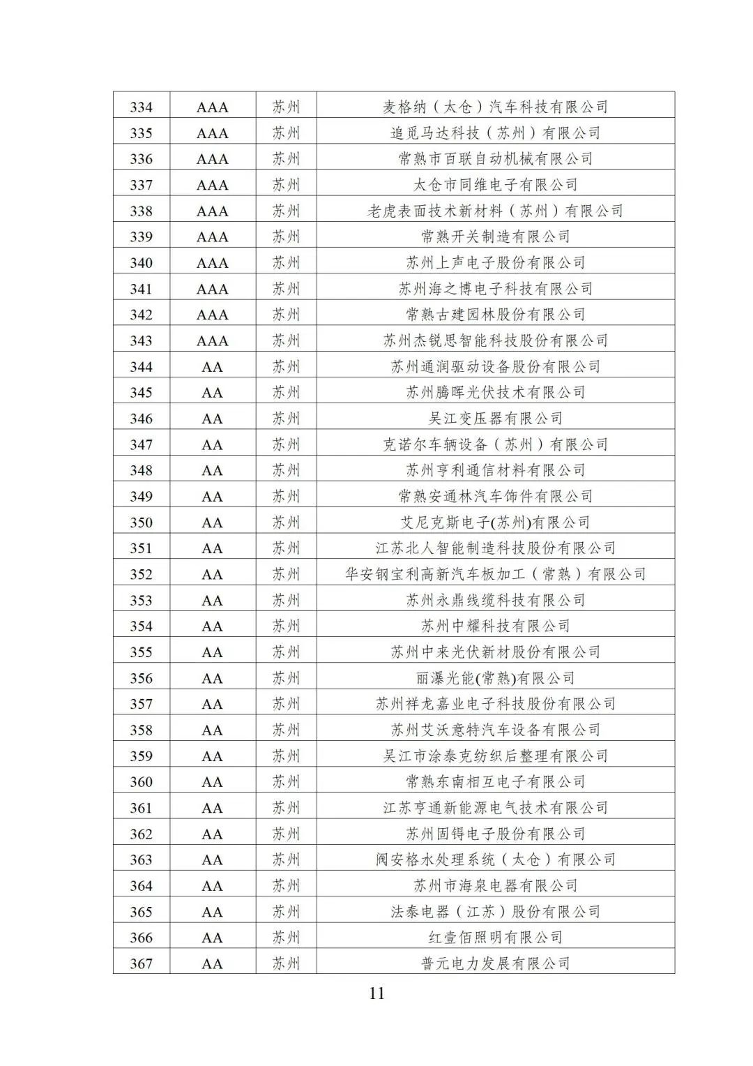 2022年江苏省两化融合管理体系贯标示范企业培育对象名单11.jpg