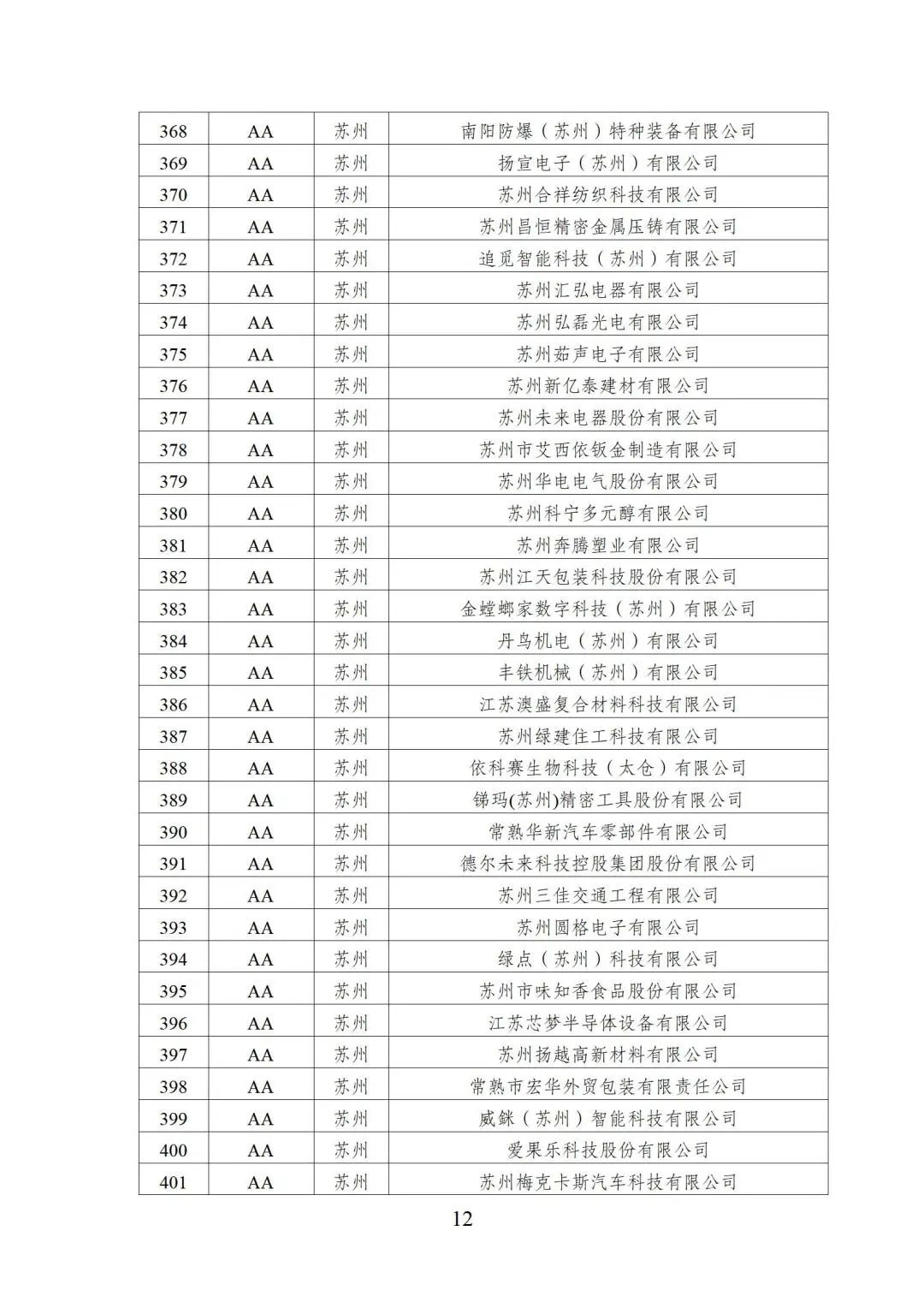 2022年江苏省两化融合管理体系贯标示范企业培育对象名单12.jpg