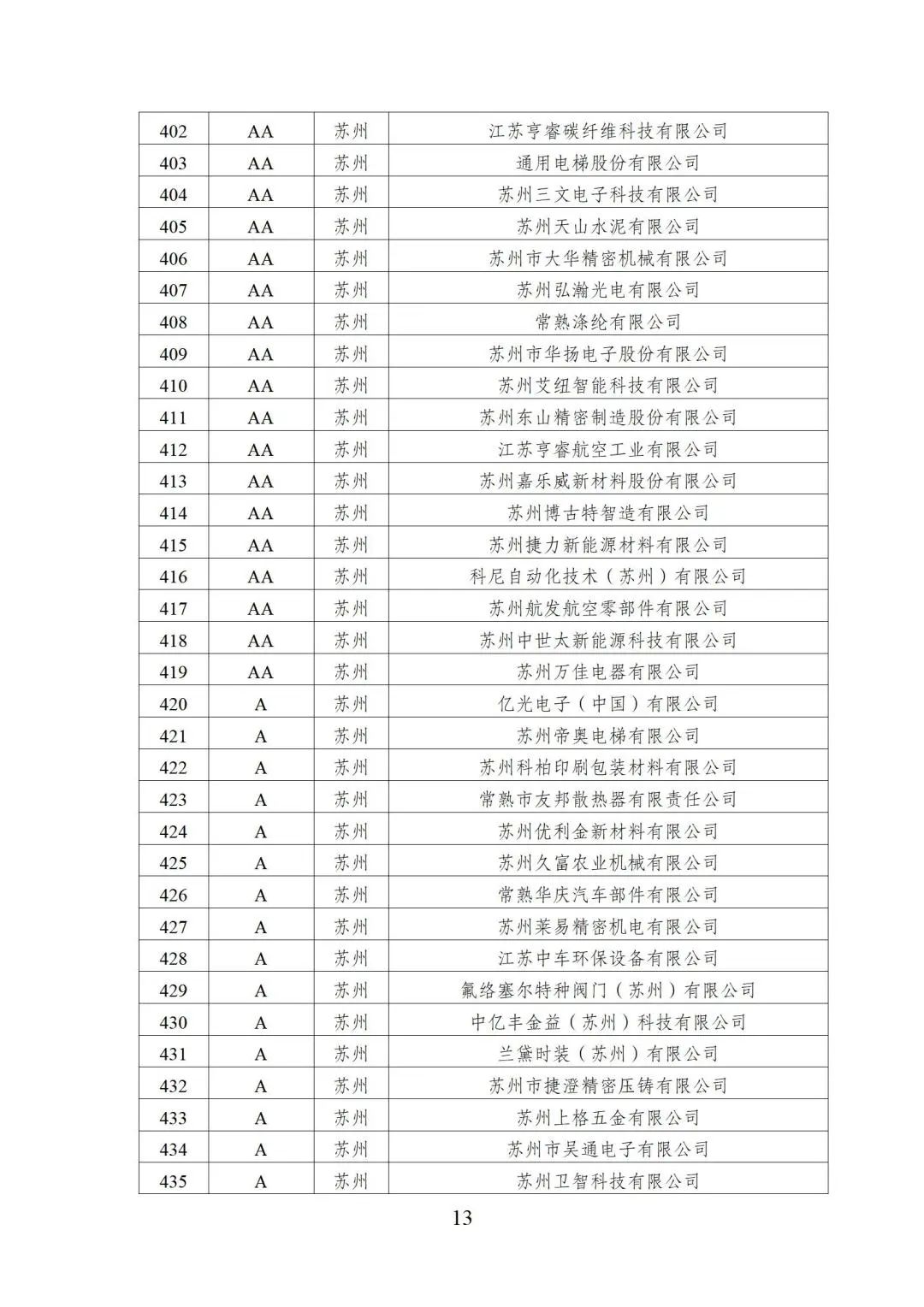 2022年江苏省两化融合管理体系贯标示范企业培育对象名单13.jpg
