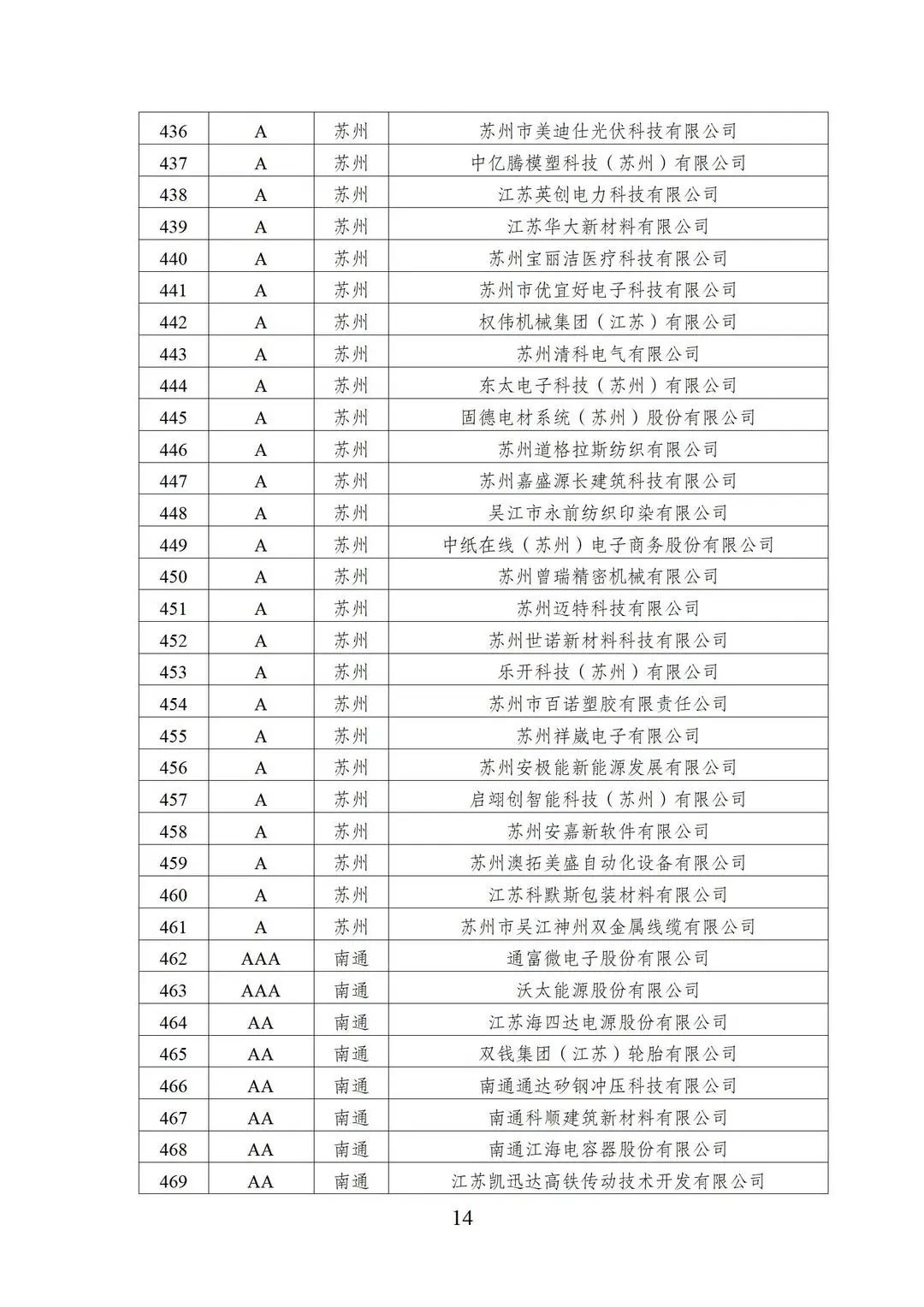 2022年江苏省两化融合管理体系贯标示范企业培育对象名单14.jpg
