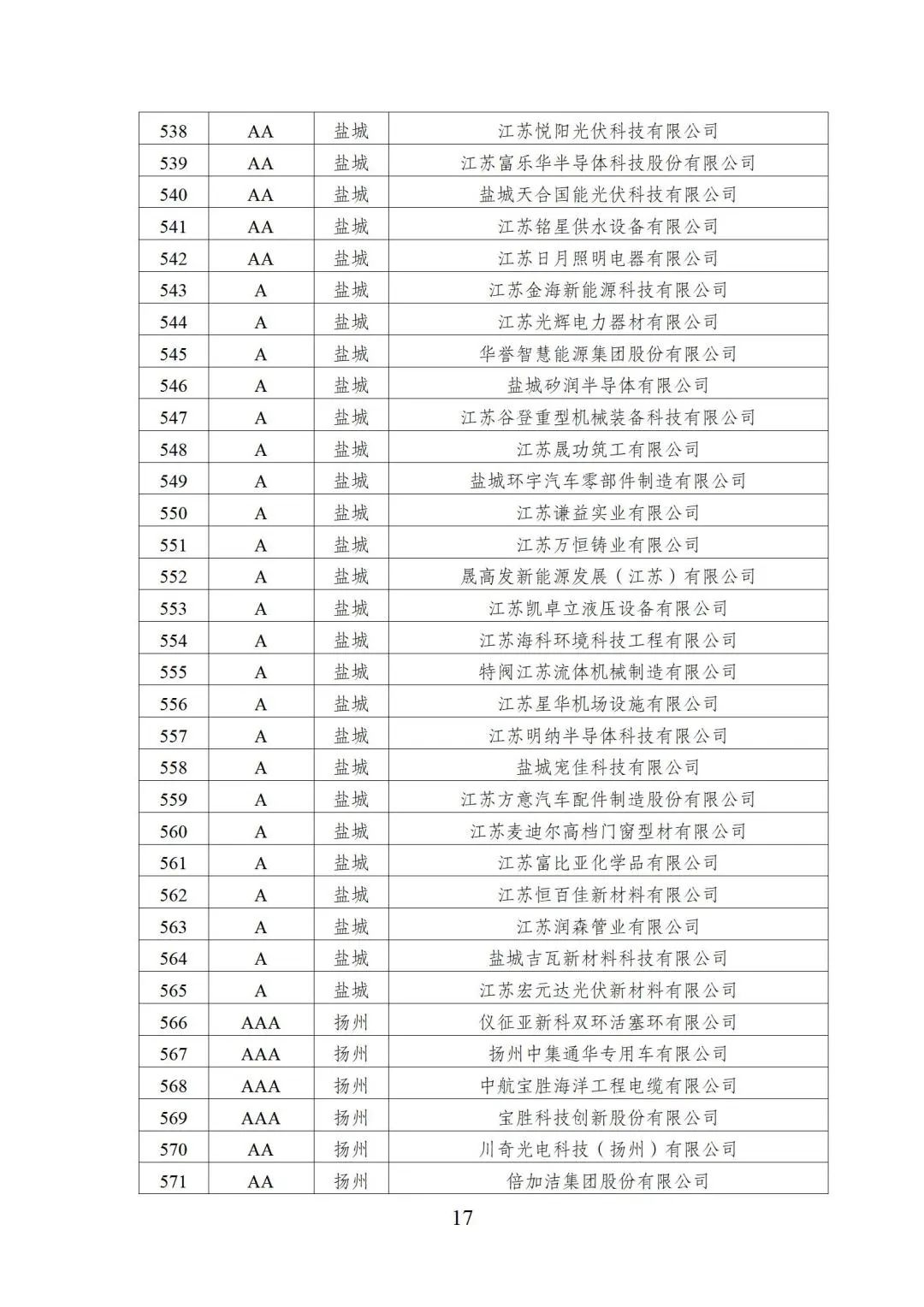 2022年江苏省两化融合管理体系贯标示范企业培育对象名单17.jpg