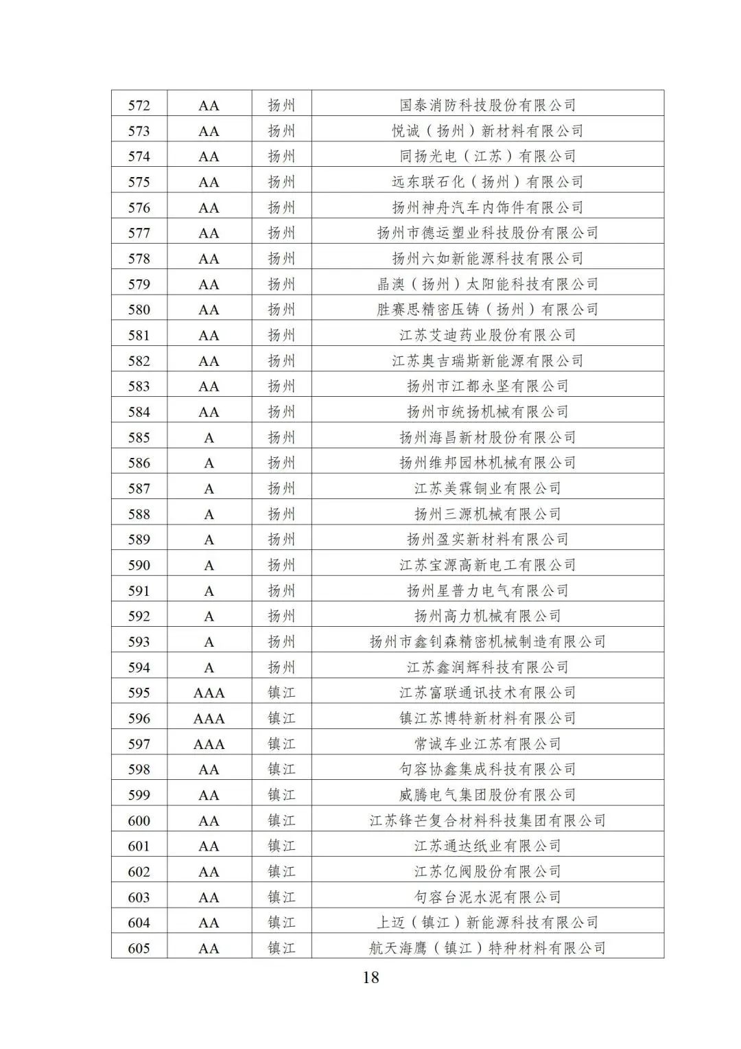 2022年江苏省两化融合管理体系贯标示范企业培育对象名单18.jpg