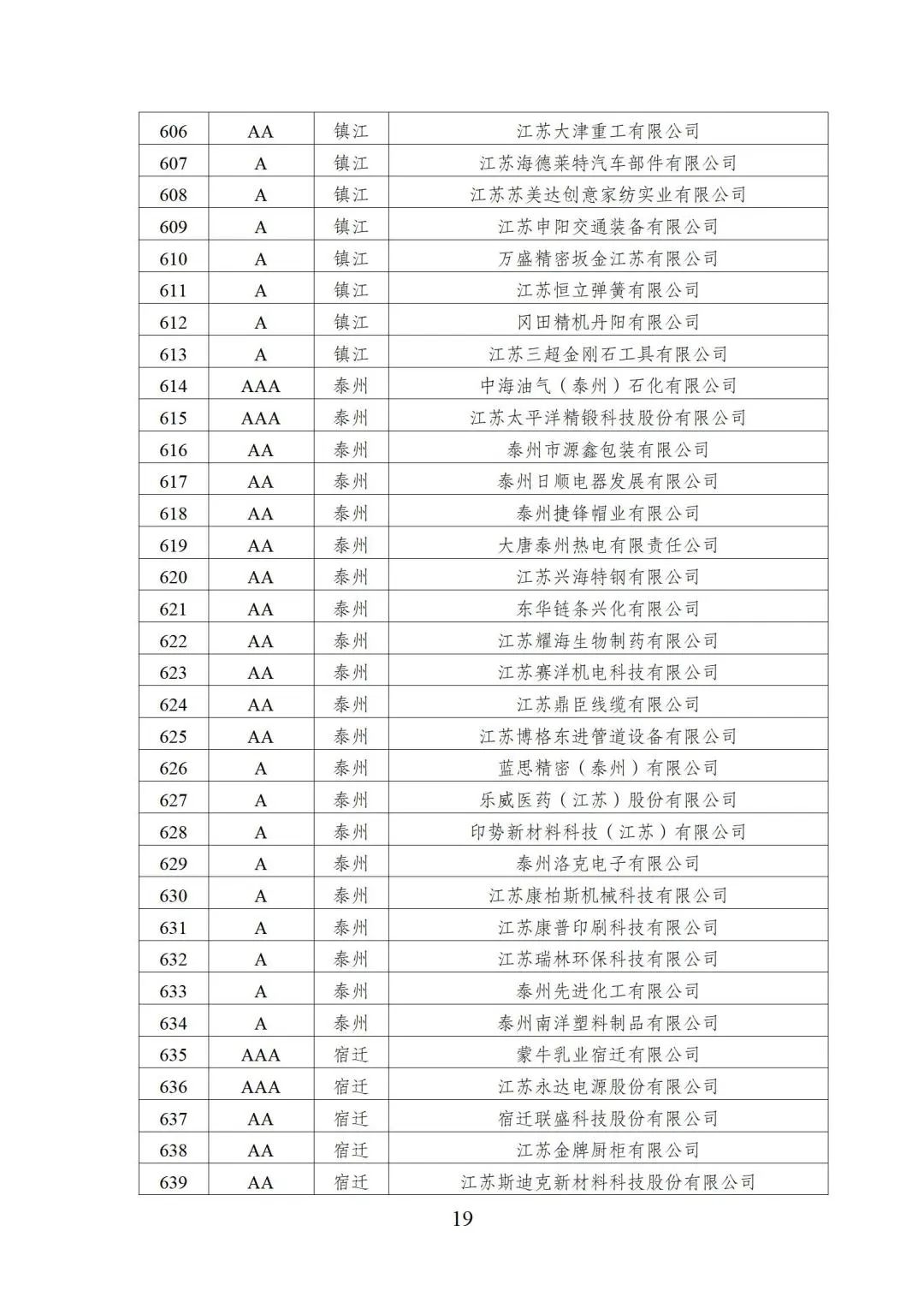 2022年江苏省两化融合管理体系贯标示范企业培育对象名单19.jpg
