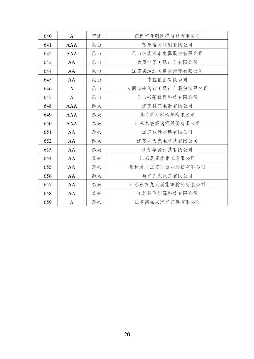2022年江苏省两化融合管理体系贯标示范企业培育对象名单20.jpg