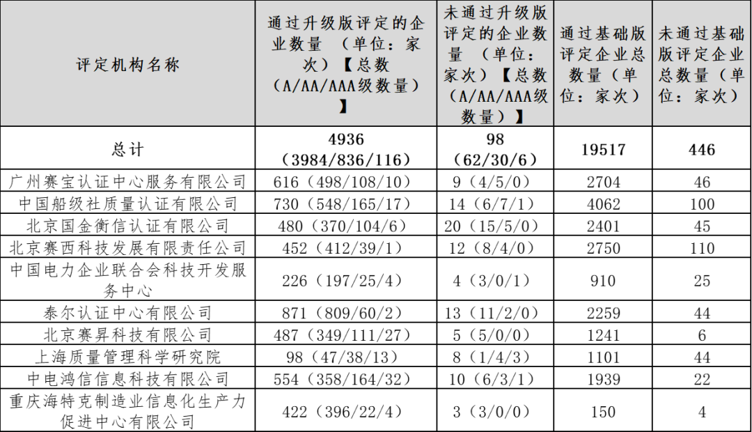 中信联：关于两化融合管理体系评定工作委员会工作月报（第7期）7.png
