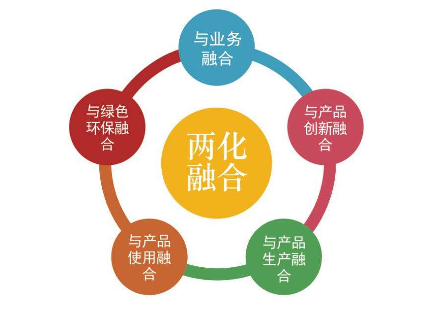 2022年重庆市长寿区两化融合认定时间流程及各区政策奖补.jpeg